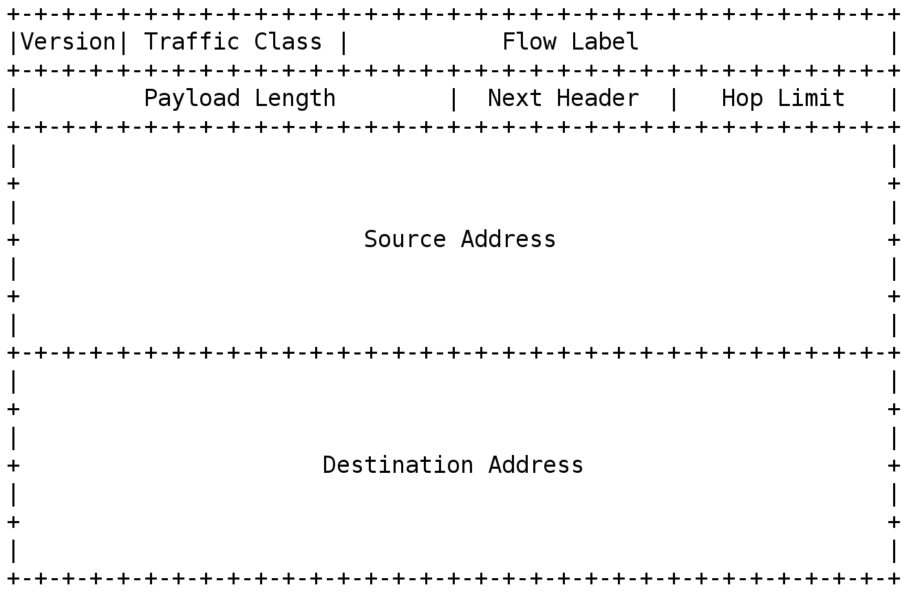 IPv6 header