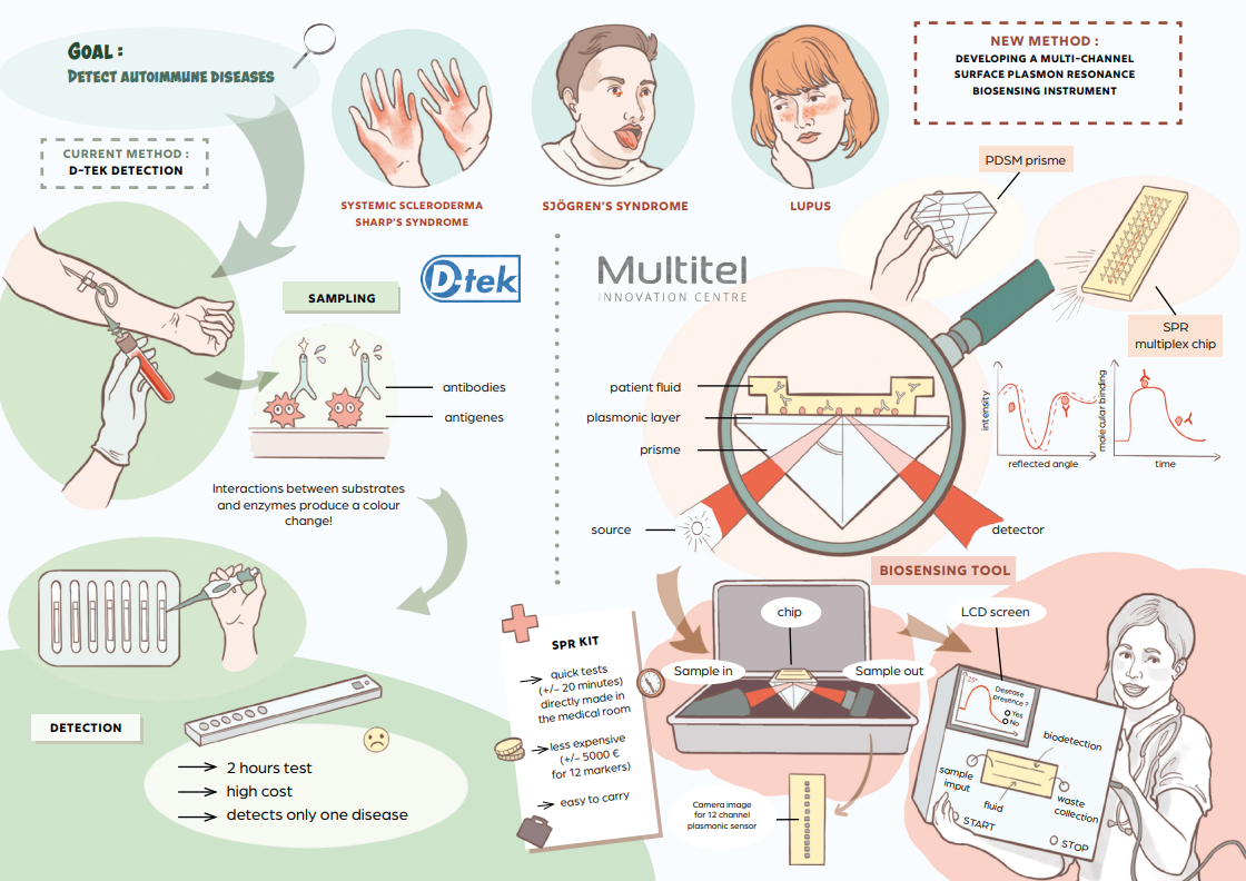 MULTILAB